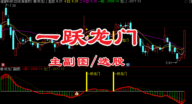 精选〖一跃龙门〗主副图/选股指标 识别股票突破信号与趋势强度