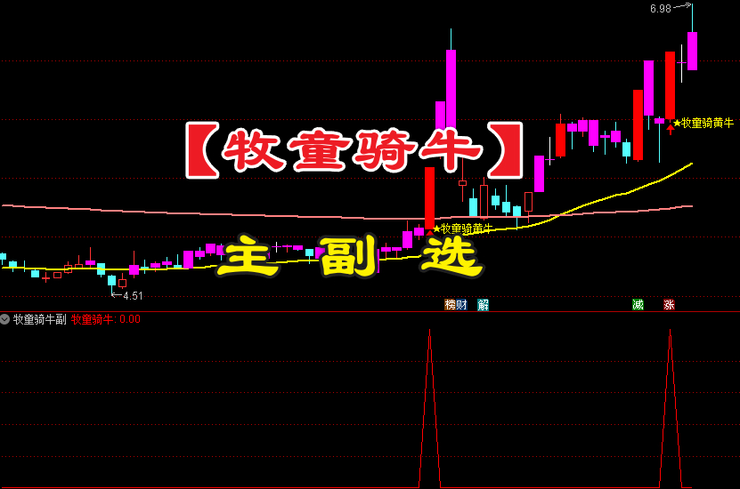 【牧童骑黄牛】套装1主图1副图1选指标支持手机电脑