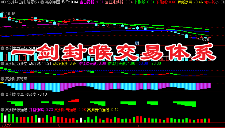 通达信《一剑封喉交易体系》亮剑全系列指标（一共33个公式）
