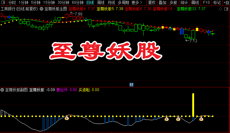 通达信【至尊妖股】主副图指标 精准捕捉市场强势龙头，启动点与连板信号一网打尽！