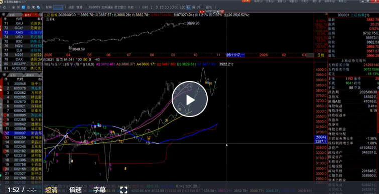 【百年一人】百年一人20251005技术分析3.0 结构与时间 1视频