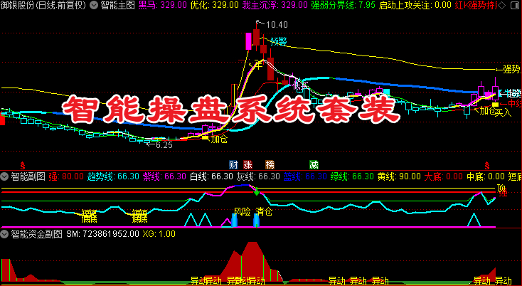 通达信【智能操盘系统套装】主副图/选股 多信号共振信号制定交易策略