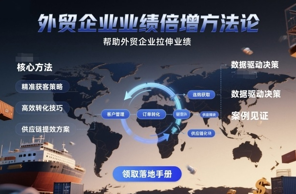 外贸企业业绩倍增方法论，帮助外贸企业拉伸业绩