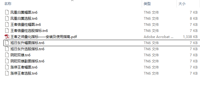 刘骥才量价博弈学指标 凤凰归巢+旭日东升+阴阳双雄
