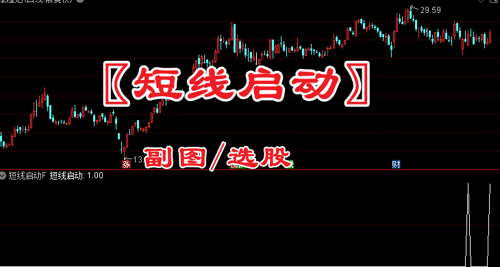通达信〖短线启动〗副图/选股 捕捉短线爆发点 寻找向上突破的买入时机