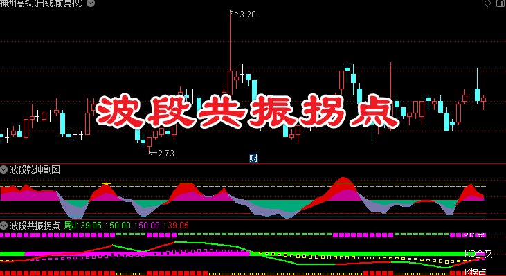 通达信〖波段共振拐点〗副图指标 通过计算价格波动来识别市场买卖时机