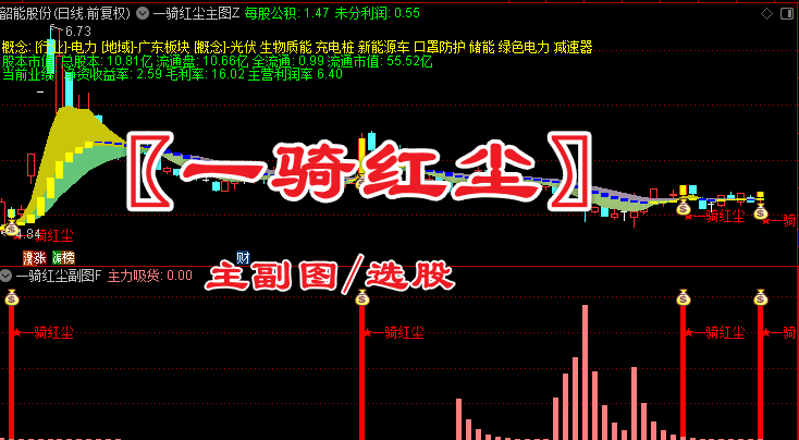 通达信〖一骑红尘〗主副图/选股 结合基本面和技术面的多维度选股工具