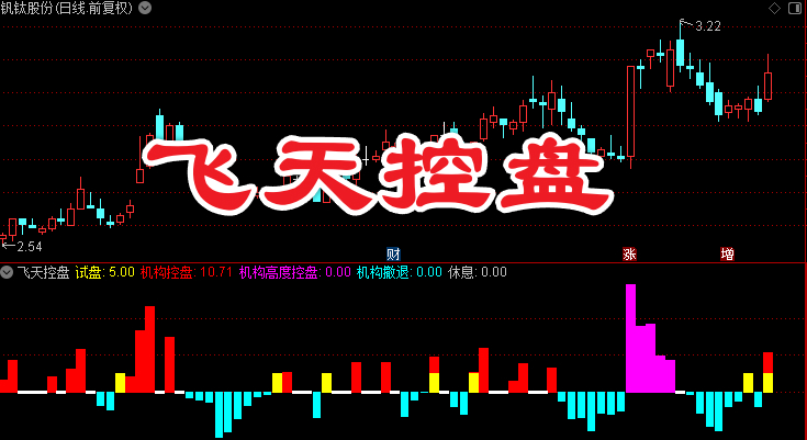 通达信〖飞天控盘〗副图指标 主力动向雷达图 识别机构资金控盘