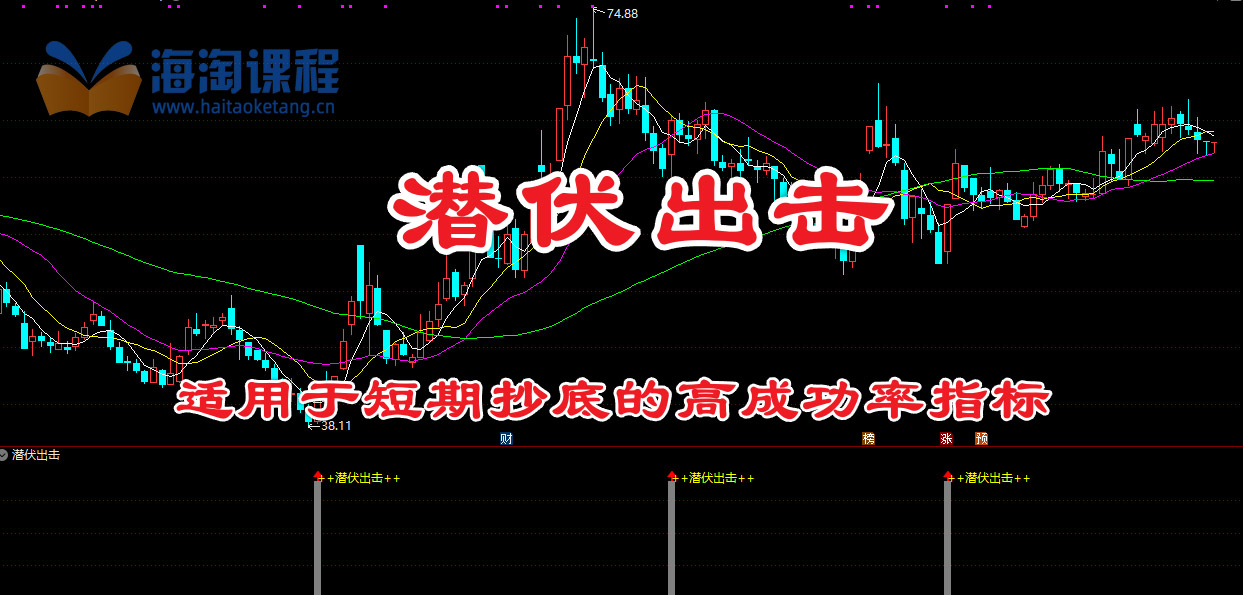 【金蛇题材共振】主附图选股/右侧反转起涨点手机电脑通用无未来函数
