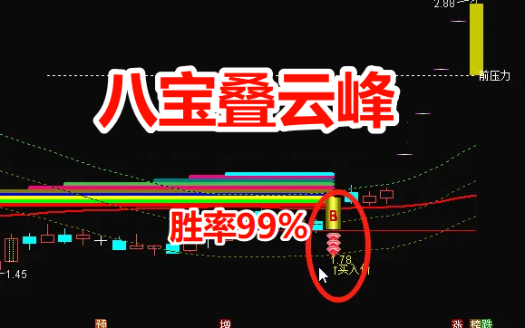 升级版“八宝叠云峰”主图指标、选股指标，胜率99%，当下最佳策略，妖股也经常抓。