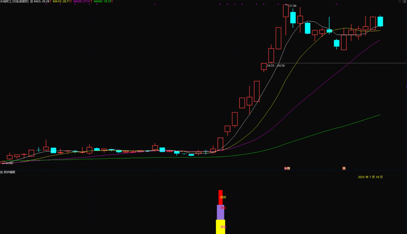 131.76%收益 游资操盘手法【共振抓妖全套指标】 高成功率强势抓妖 不加密只适用电脑