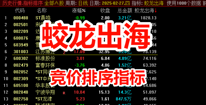 【蛟龙出海】竞价排序副图指标，评估当前开盘量相对于近期平均水平的强度！