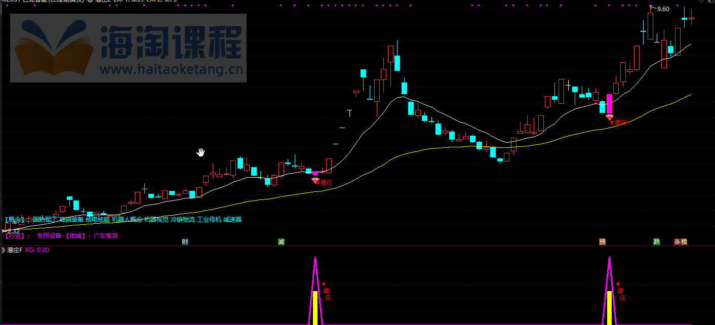 【潜庄】潜伏埋伏庄家，低位买入，享受庄家抬轿拉升收益（源码，无未来，无限时，手机可用）