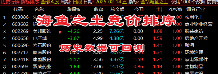 金钻精品【海鱼之土】取排序最大值，开盘进收盘出，一天一股！原500钻
