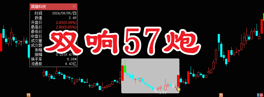 “双响57炮”模型，主图指标、选股指标，信号少而精，三年胜率百分之百，多数都是妖股。