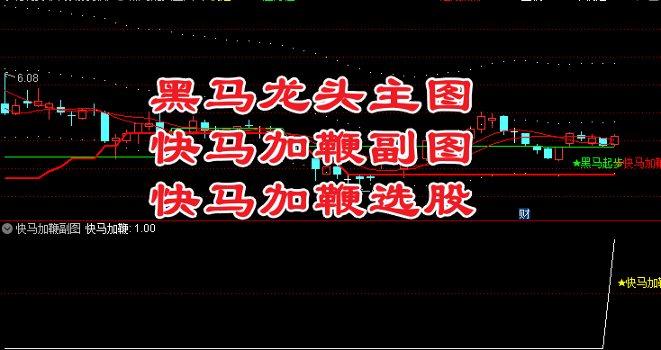 黑马龙头：短线黑马突破 捕捉强势龙头股的爆发信号