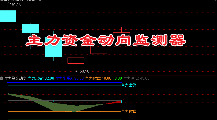 主力资金动向监测器——主力资金阶段识别与操作策略