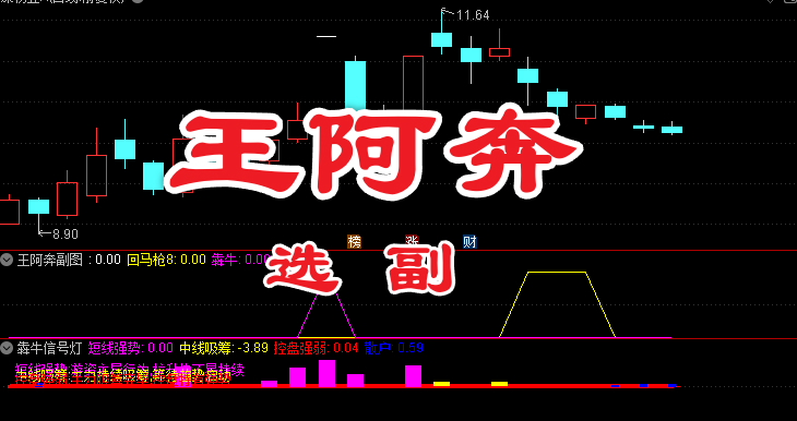 《王啊奔》犇牛信号灯、犇牛选股器、涨停回马枪选股器和涨停回马枪新选股器