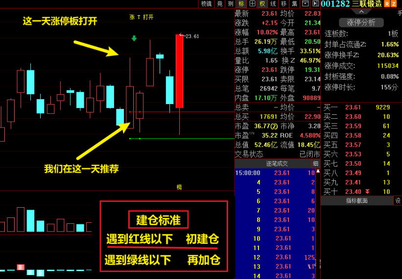 【指标哥】首板达开2涨/3涨停回马枪  板块指标 首板打开 低吸战法-A金针探底 主图副图指标