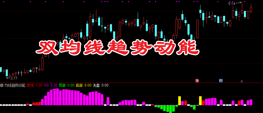 通达信双均线趋势动能副图指标 识别股价短期动能转换 提供明确的买卖点