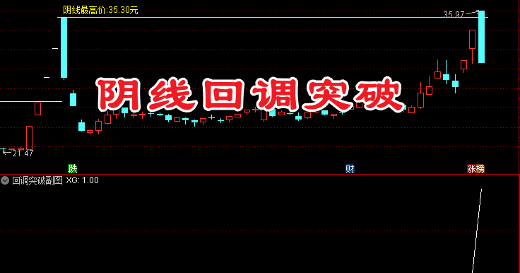〖阴线回调突破〗主副图/选股 股价回调后的首次突破买入信号识别