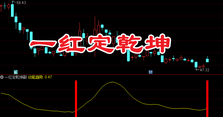 通达信〖一红定乾坤〗副图/选股 股价动能与趋势捕捉