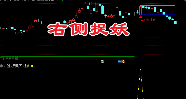 通达信〖右侧捉妖〗主副图/选股 筛选处于技术突破阶段的潜力股