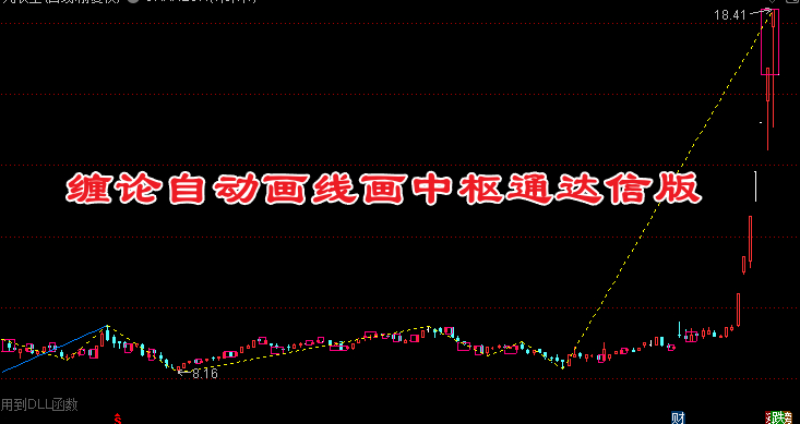 缠论自动画线画中枢通达信版（包含关系）