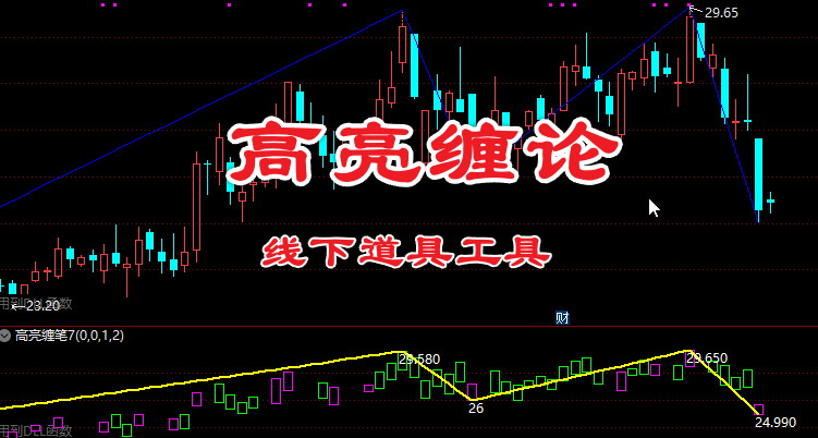 高亮缠论10月线下课全部指标（全套已解密）