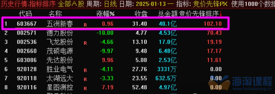 【竞价先锋】集合竞价盘前抓涨停妖股最近一周表现