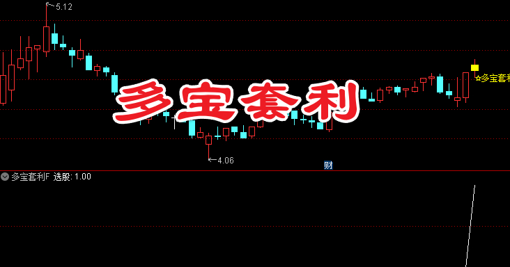 【多宝套利】主图附图选股指标/趋势波段思路手机电脑通用无未来函数