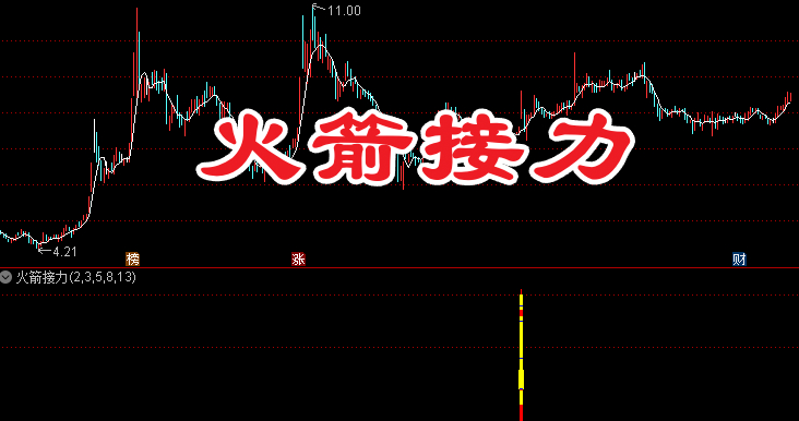 适合中短线 、买点清晰适合当前热点或是逆市的【火箭接力】