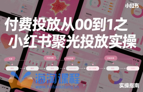 付费投放从0到1之小红书聚光投放实操