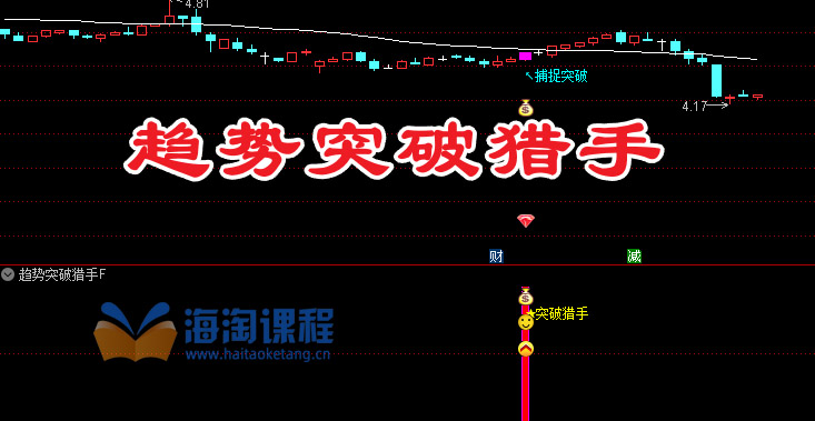 胜率90% 趋势突破猎手 主图附图选股/龙头大妖突破启动指标手机电脑通用无未来函数