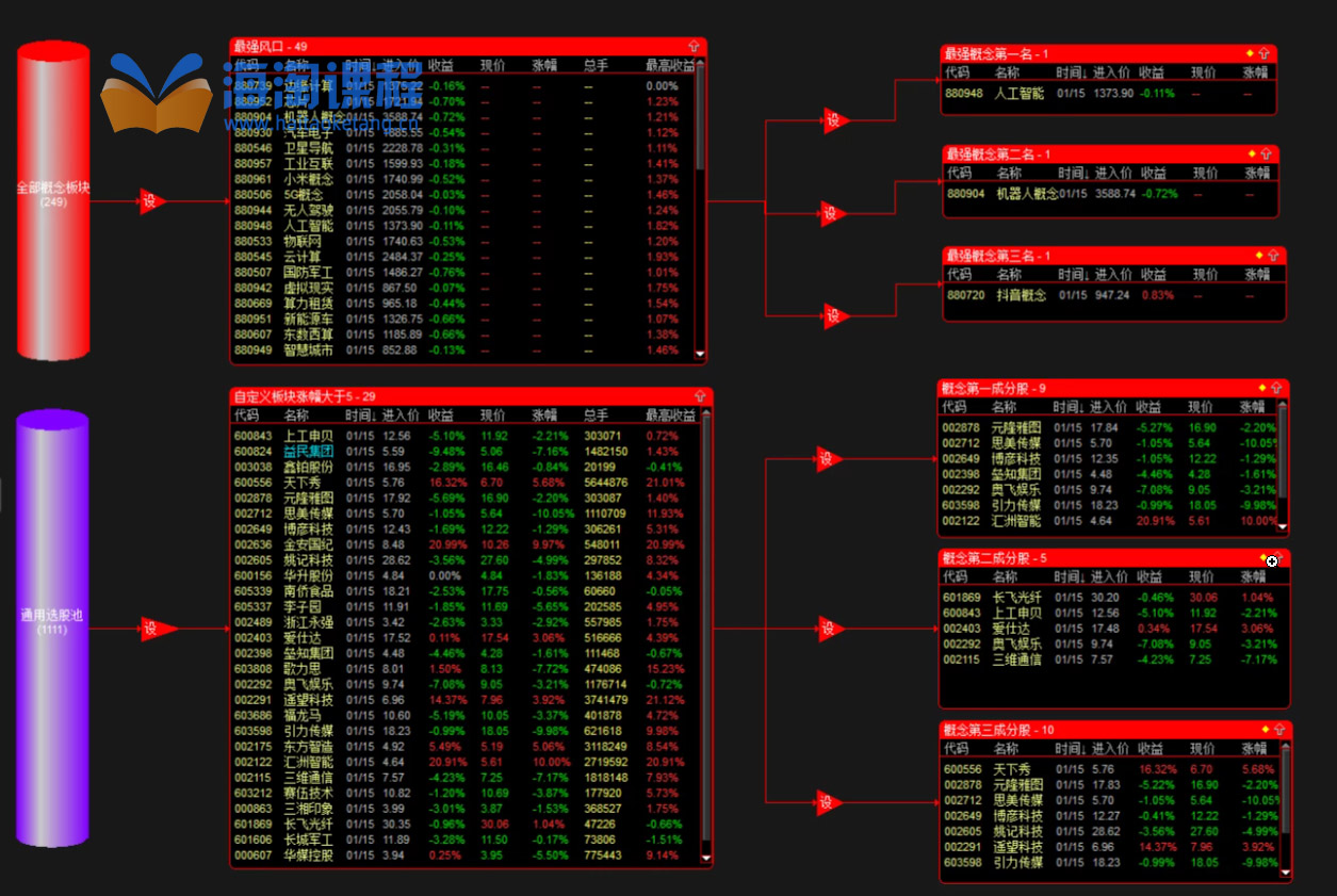 通达信 最强概念筛选成分股首板半路盯盘神器股池电脑使用