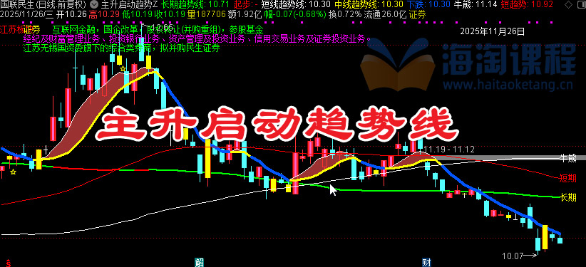 〖主升启动趋势线〗结合乖离率和动量指标识别买卖点