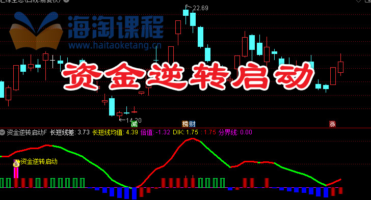 通达信〖资金逆转启动〗副图/选股指标 基于均线差值的资金逆转信号