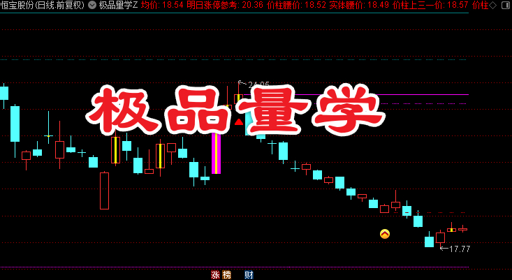 通达信〖极品量学〗模型主图指标 量价共振关键位追踪