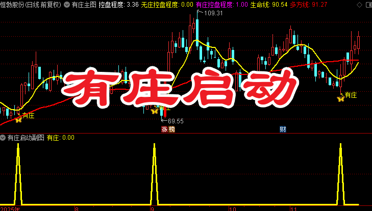 通达信〖有庄启动〗套装指标 精准捕捉主力动向 主力控盘强势股波段交易