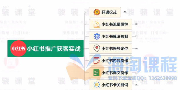 小红书矩阵引流获客实战