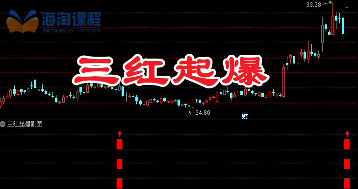〖三红起爆〗副图/选股 一阳吞三阴精准捕捉反转