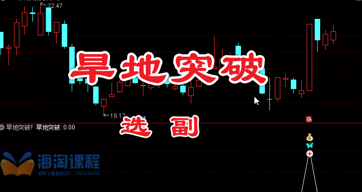 旱地拔葱擒爆发！【旱地突破】主力资金 + 量价共振，首板突破信号