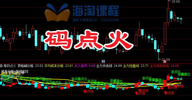游资〖筹码点火〗非常完整的三合一成本分布系统与游资监控模型