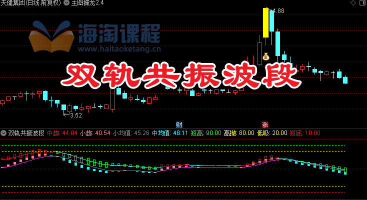 通达信〖双轨共振波段〗副图指标 多周期动量与超买超卖联动策略