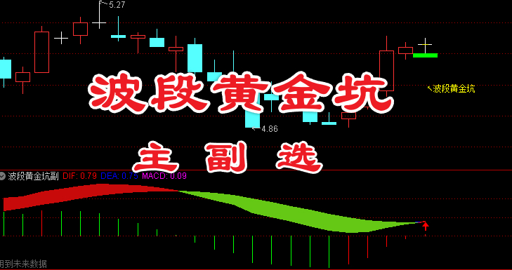 通达信〖波段黄金坑〗增强版 彩柱背离多空信号 主副图/选股