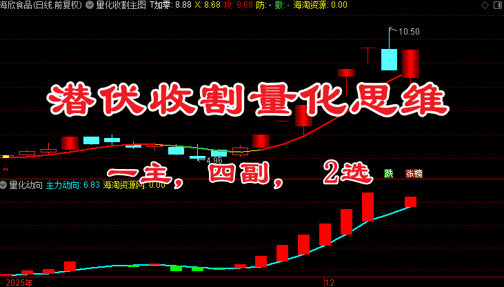 潜伏收割量化思维主图附图选股四信号共振与量化共存潜伏收割思路无未来函数手机电脑通达信通用