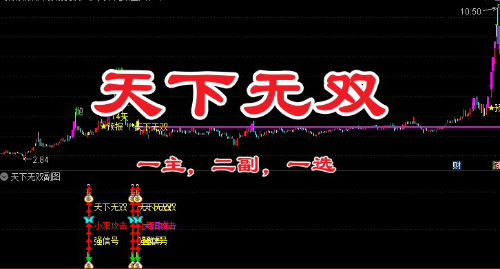 通达信【天下无双】1主图+2副图+1选股 指标公式套装[手机电脑通用