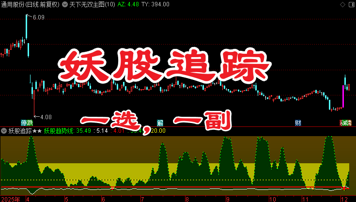 最近超火的【妖股追踪】副图指标，增强对妖股的识别度，监测妖股，见红当天必大涨！