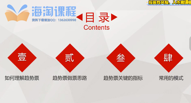 林教授-財2690量价时间角度系统课程