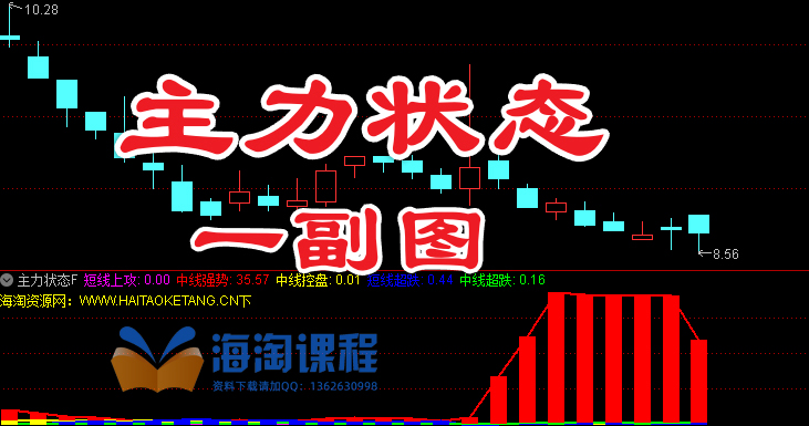 主力状态F 三色资金庄家控盘看盘王趋势波段通达信源码